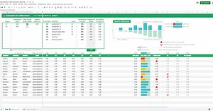 Una plantilla para el cálculo de calificaciones