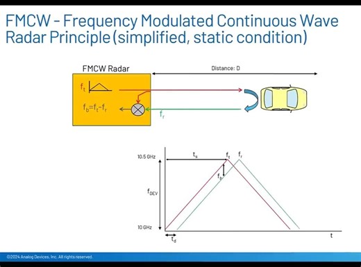 打造自己的无人机跟踪雷达--Part 3 FMCW Radar