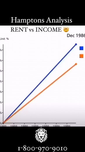 3.8K views · 18 reactions | Hamptons Analysis on Reels | Facebook