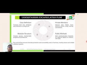 OOPs with Python Encapsulation in OOP with Python| SNS INSTITUTIONS