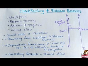 CheckPointing & RollBack Recovery | Distributed Systems or Computing