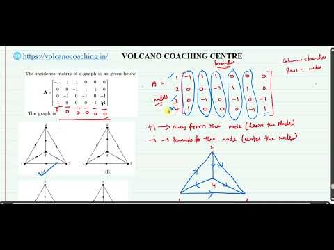 20. Solved problems in incidence matrix from IAS and GATE questions