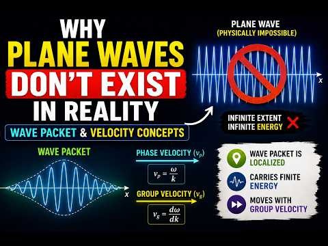 Why Plane Waves Don’t Exist in Reality | Wave Packet & Velocity Concepts | Animation