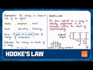 OL | Introduction to Deformation & Hooke's Law