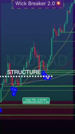 A TradingView Indicator That Keeps It Simple