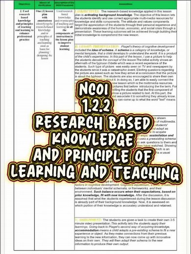 NCOI 1.2.2 RESEARCH BASED KNOWLEDGE AND PRINCIPLE OF LEARN AND TEACHING Career progression Reclasification NCOI 1.2.2 Research based knowledge