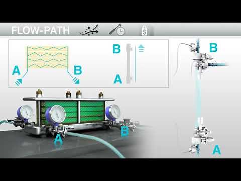 Hollow Fiber vs Cassette Filtration