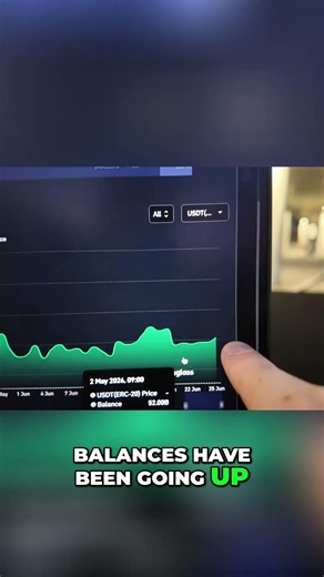 Most Traders Miss This Liquidity Setup #crypto #trading #priceaction