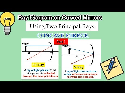 Ray Diagram for Curved Mirrors - Concave (Part 1)