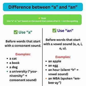 📘 A vs An – Easy Rule to Remember! Use “a” before a consonant sound and “an” before a vowel sound. 🔔 Remember: It’s about the sound, not the spelling! #AvsAn #EnglishGrammar #LearnEnglish #EnglishTips #SpokenEnglish #GrammarBasics #ESLLearners #EnglishForBeginners #DailyEnglish #ImproveYourEnglish #EnglishLearning #GrammarRules #highlightseveryonefollowers2025 | English Explorer