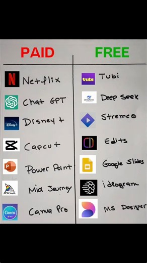 Stop Paying for These Apps! 🤯 Best FREE Alternatives in 2026 | AI Tools You Need