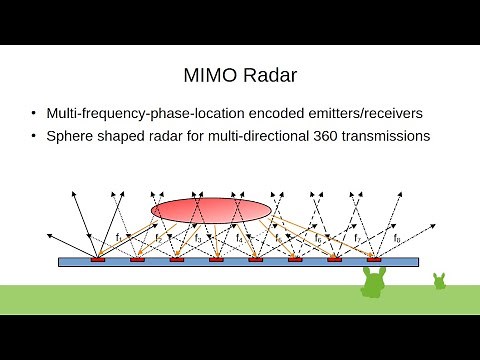 MIMO Radar