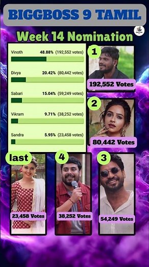 Bigg boss Tamil Season 9 | 14th Week Nomination List Biggboss today #biggboss #biggbosstamil #bb9