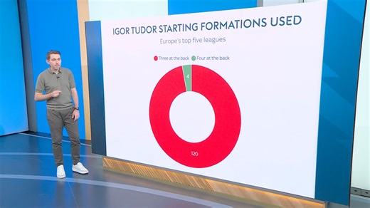 A look into Igor Tudor's most favourable formations ahead of the North London derby this weekend, with the Croatian favouring three at the back ⤵️ | Sky Sports Football