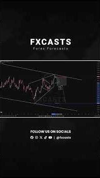 Market Breakdown | US Dollar Index