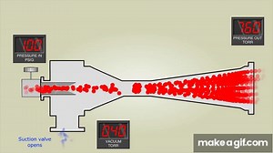 NASH Ener-Jet™ Steam Ejector - How It Works on Make a GIF