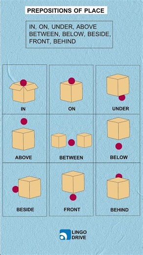 Prepositions of Place