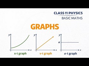 7.Class-11th Physics | Ch-0 Basic maths | IMP graphs