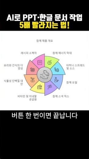 PPT·한글 문서 작업, 5배 빠르게! Napkin AI로 야근 탈출 #NapkinAI