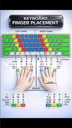 Master Keyboard Typing Like a Pro ⌨️🔥 | Finger Placement Guide