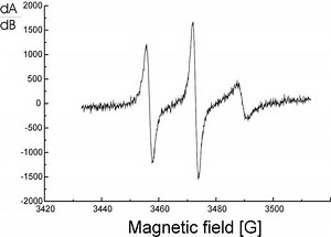 Site directed spin labeling - Alchetron, the free social encyclopedia