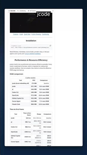 4K+ Stars • AI Coding Agent | jcode — Lightning-Fast Terminal Tool #shorts