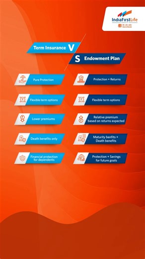 Term Insurance or Endowment Plan? Understand the key differences between these coverage options and find the best fit for your financial needs! Disclaimer : https://www.indiafirstlife.com/disclaimer #TermVsEndowment #FinancialPlanning #IndiaFirstLife #ChilledLife #YehTohCertainHai | IndiaFirst Life Insurance
