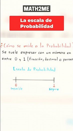 Probability Scale Explained Easily