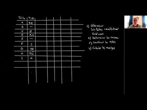 MPM GRAPH. DCG. BTS SIO