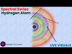 Hydrogen Spectral Lines Explained with Stunning Animation | Spectral Series & Rydberg Formula