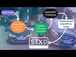 How to do Automatic Number Plate Recognition using OpenAI GPT-4o-Mini and Ultralytics YOLO11🚀