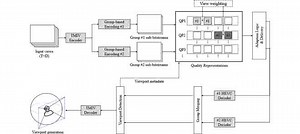 Group-Based Adaptive Rendering System for 6DoF Immersive Video Streaming
