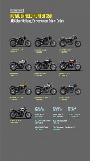 Hunter 350 All Variants Explained | Price & Features 2026