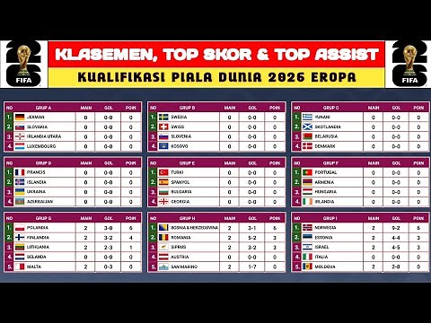 Klasemen Kualifikasi Piala Dunia 2026 Zona Eropa - Top Skor Kualifikasi Piala Dunia 2026