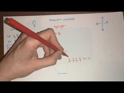 Molecular Orbitals - Methane