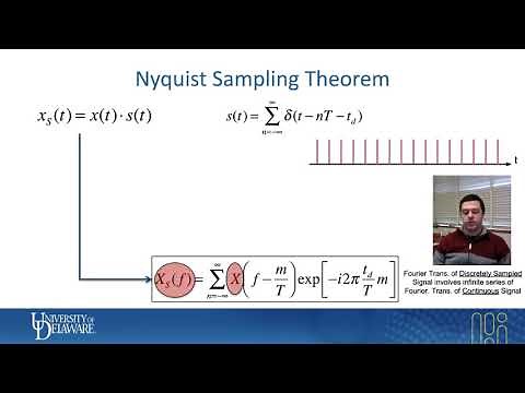 TDTR Theory 3: Nyquist Sampling Theorem