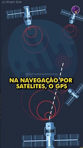 Como Funciona o GPS? com Brian Cox