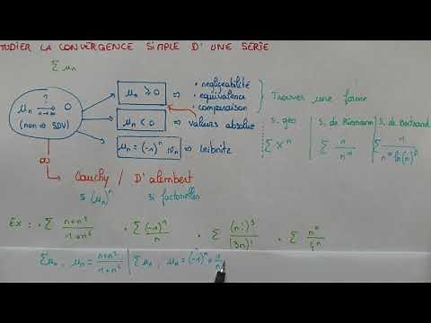 Study of the SIMPLE CONVERGENCE of a series - Method & Formula Sheet - Series - Maths Bac+1 / Bac+2