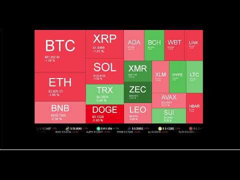 Live Coin Price Watch!