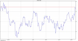 Share Price Peoples Bancorp Inc - PEBO | ADVFN Brasil