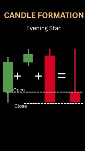 Candlestick Pattern Quiz: Can You Identify Them?