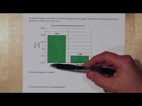 Misleading Graphs - Shortening the Vertical Axis