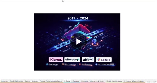 #dataanalytics #tableau #bnpl #businessintelligence #creditrisk #datavisualization #tableauproject | Ridhan Km