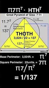 Sacred Code Found! Great Pyramid’s Base = π⁷? | Robert Edward Grant