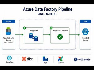 Azure Data Factory Core Components Explained | ADLS to BLOB Azure Data Factory Pipeline