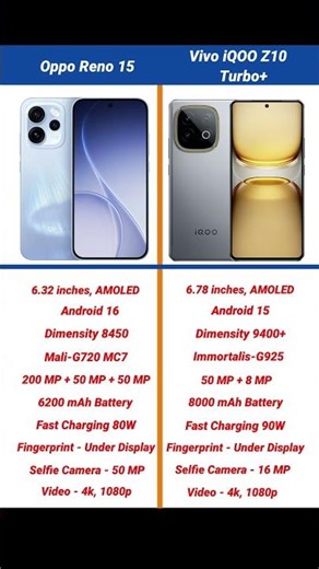 Oppo Reno 15 vs Vivo iQOO Z10 Turbo Plus Comparison #shorts #short #opporeno15 #iqooz10turboplus