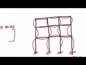 Multistorey Building Gravity Load Analysis-Stiffness Method