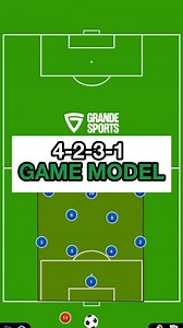 111K views · 93 reactions | 4-2-3-1 Game Model ✅ Attacking Phase -...