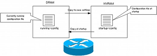 Cisco機器の設定ファイル running-configとstartup-config | ネットワークのおべんきょしませんか？