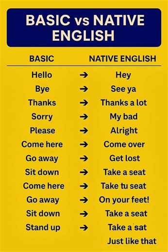 Basics To Native || English Speaking Practice || #viral #viralvideo #english #englishgrammar